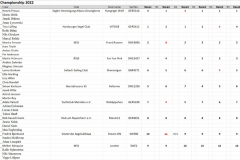 result