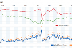 wind
